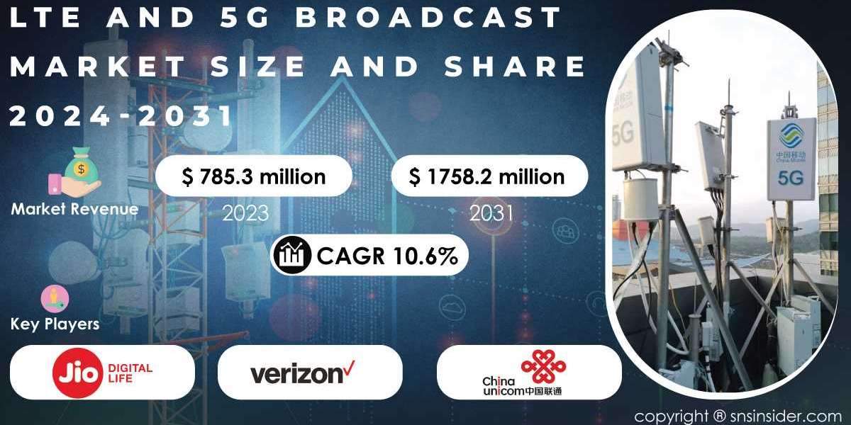 LTE and 5G Broadcast Market Research | A Comprehensive Analysis Report