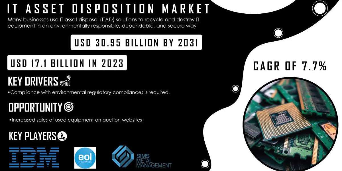 IT Asset Disposition Market Research Report Illuminates Trends | A Comprehensive Report