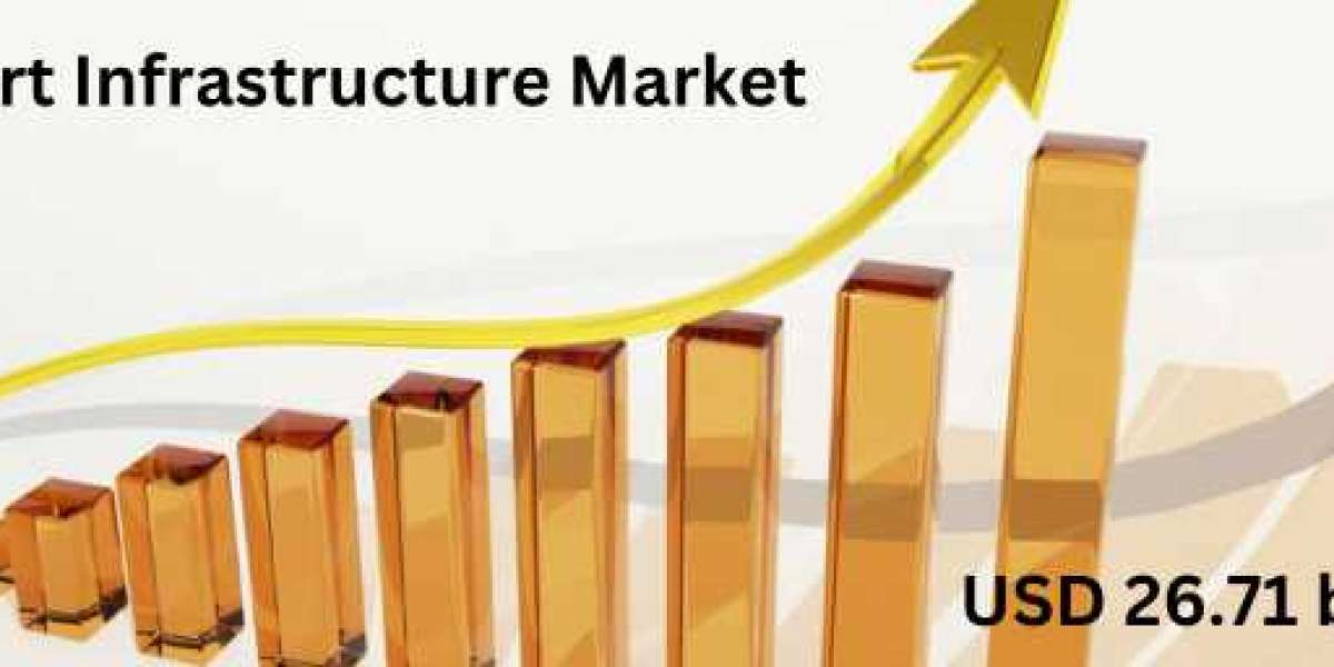 Airport Infrastructure Market to reach USD 26.71 billion by 2031.