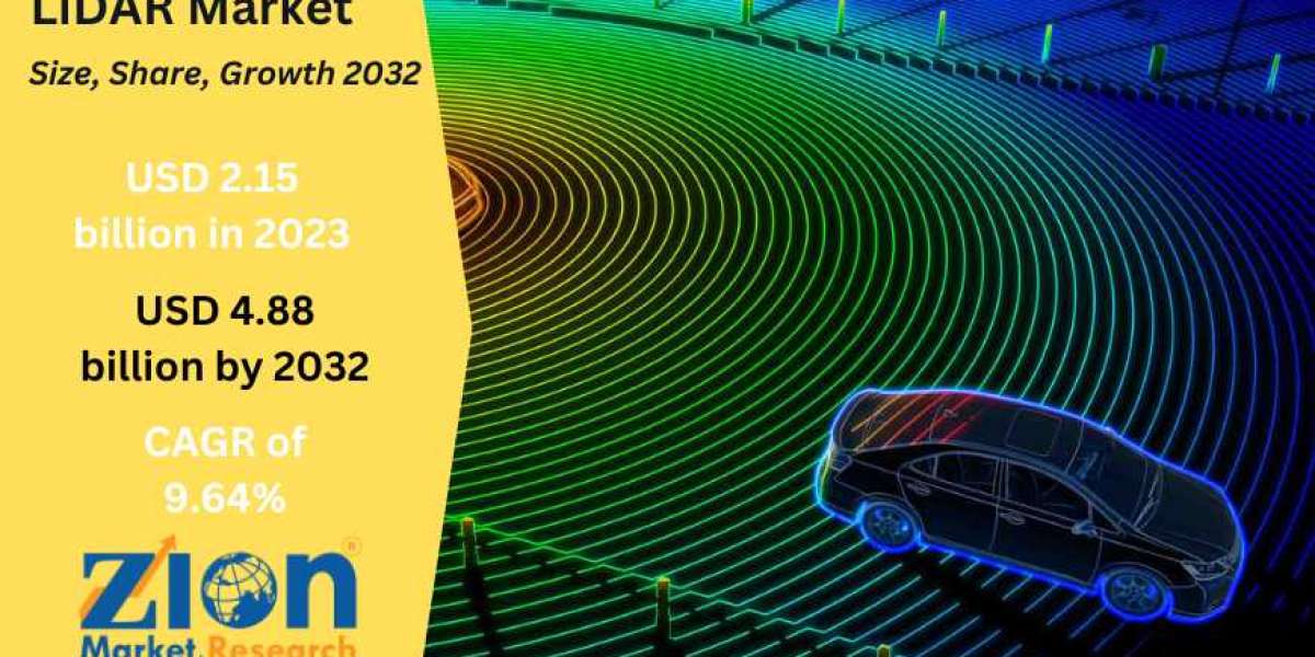 LiDAR Market Size Is Set For A Rapid Growth And Is Anticipated To Reach USD 4.88 Billion By 2032