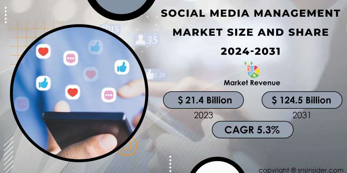 Social Media Management Market Research Offers Forecast and Trends Analysis