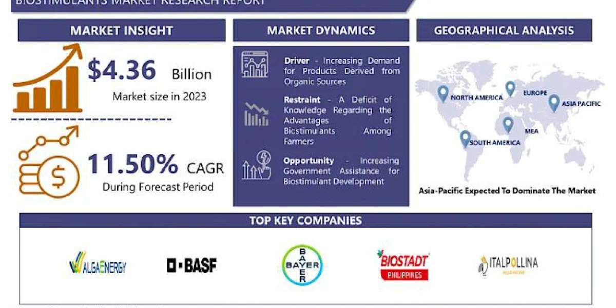 Unlocking the Potential of Biostimulants: Market Trends and Opportunities