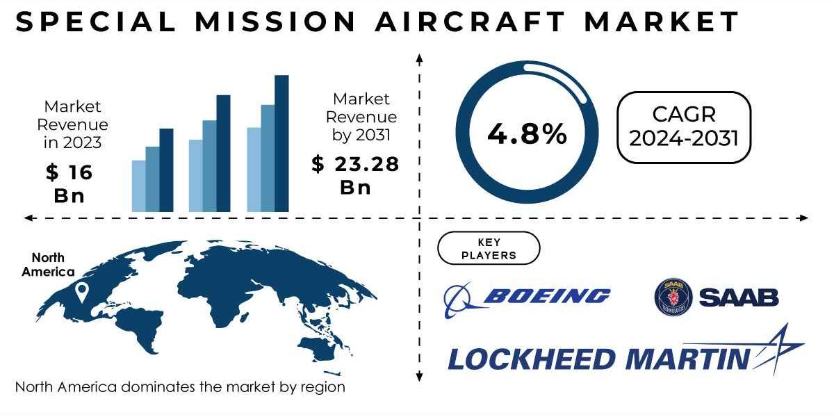 Special Mission Aircraft Market Challenges, Business Overview and Forecast Research Study 2023-2030