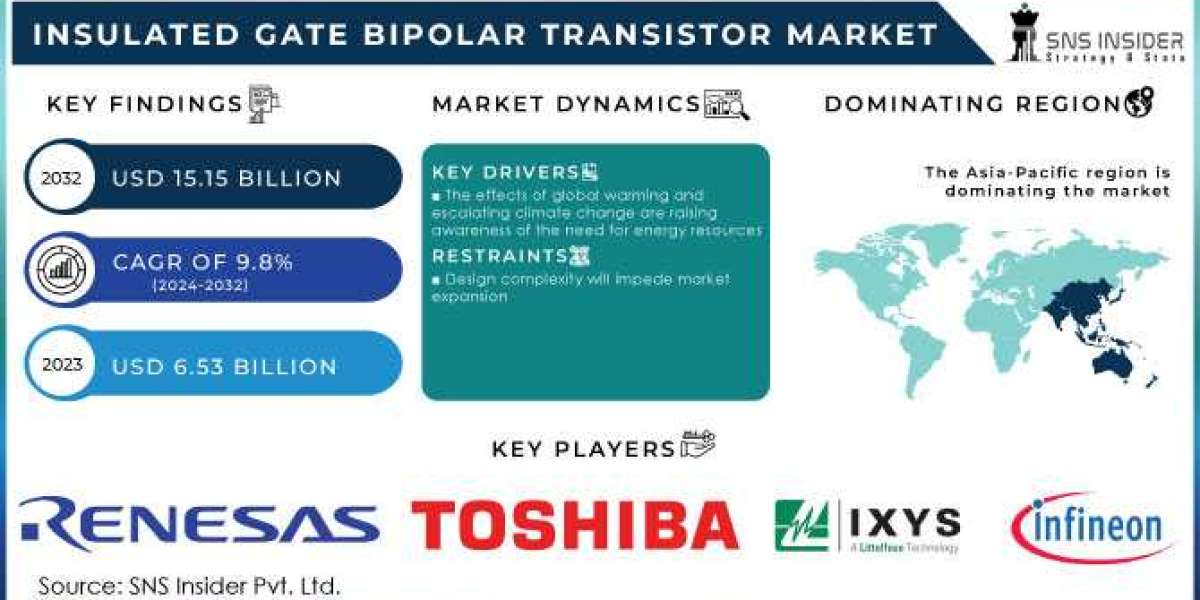 Insulated Gate Bipolar Transistor: Enhancing Power Electronics with Superior Switching Performance