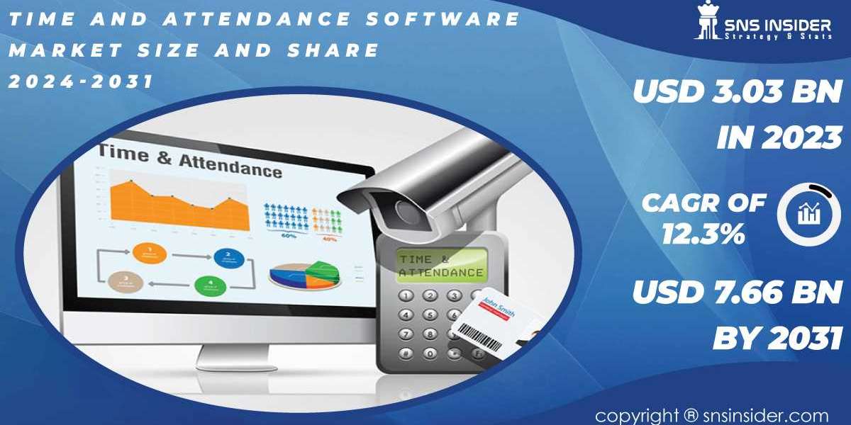 Time and Attendance Software Market Research Report | Comprehensive Analysis and Forecast