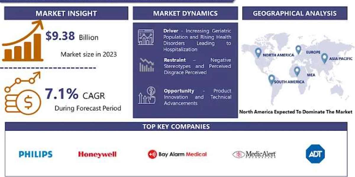 Personal Emergency Response System (PERS) Market: Global Industry Analysis Report