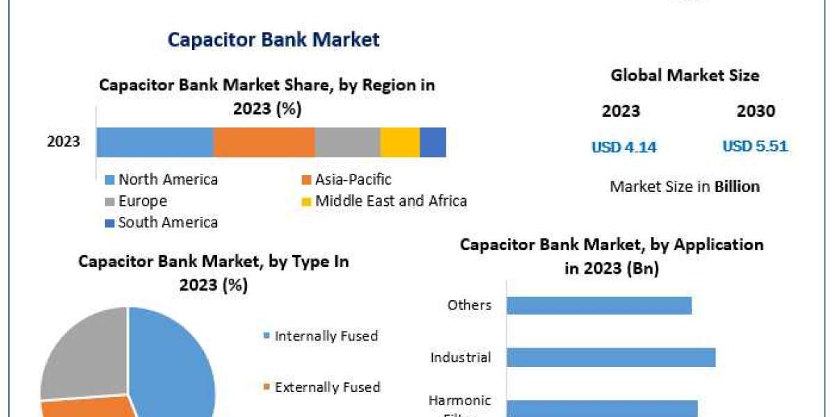 Capacitor Bank Market 2024 Trends, Strategy, Application Analysis, Demand, Status and Global Share and forecast 2030