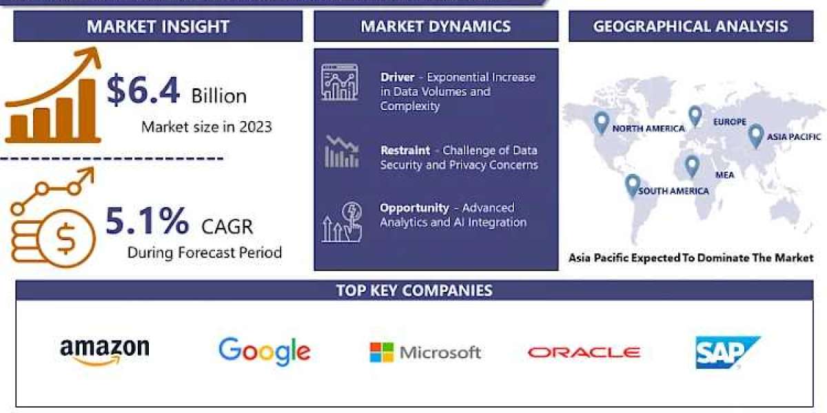 Cloud Data Warehouse: Powering the Future of Analytics