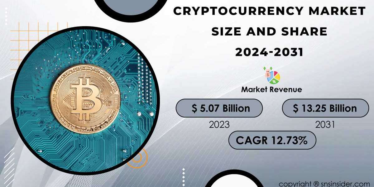 Cryptocurrency Market Research | Understanding the Factors Contributing to Growth