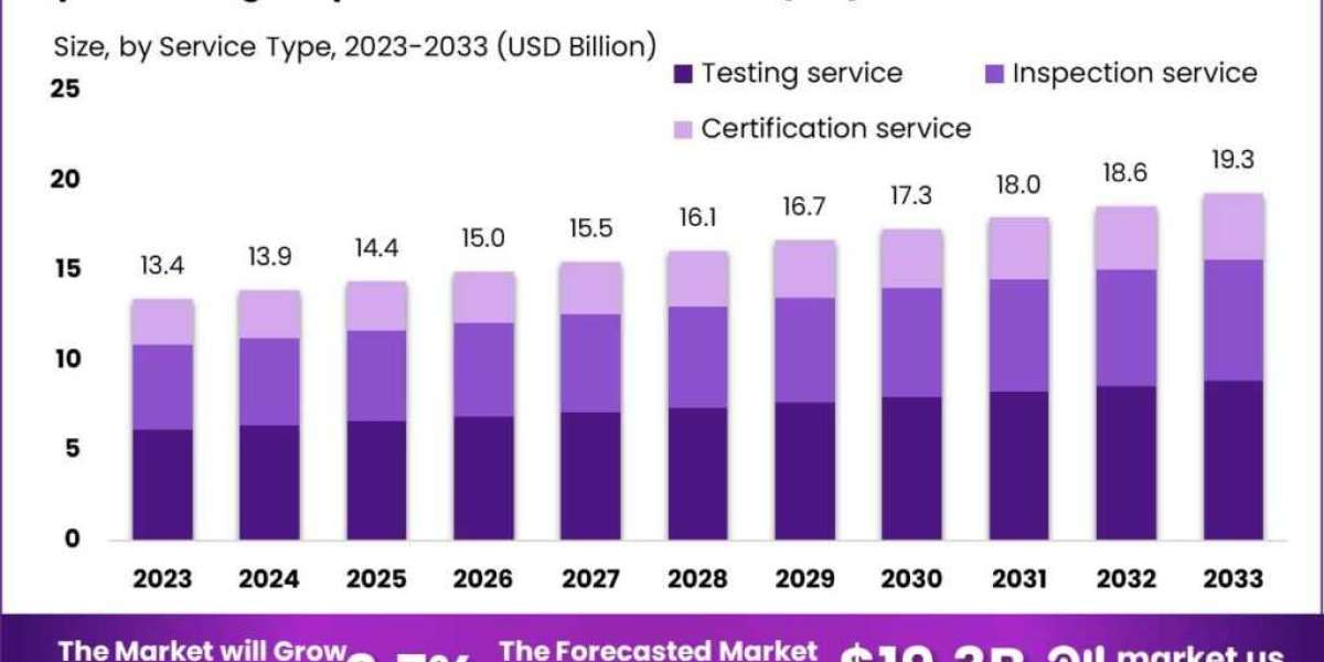 Japan Testing, Inspection and Certification (TIC) Market: Safeguarding Quality in Every Industry