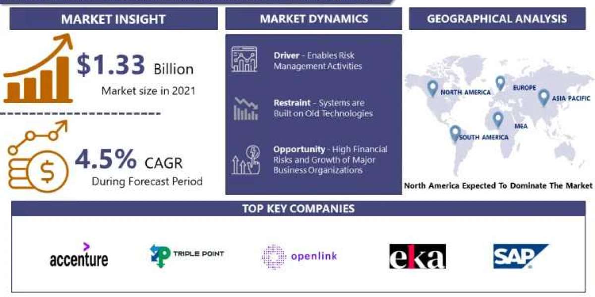 Energy Trading and Risk Management (ETRM) Market Comprehensive Insight by Growth Rate, Industry Status, and Forecast By 