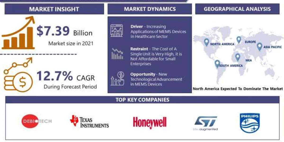 MEMS For Therapeutic Market Unlock the Future: Global Strategic Business Report