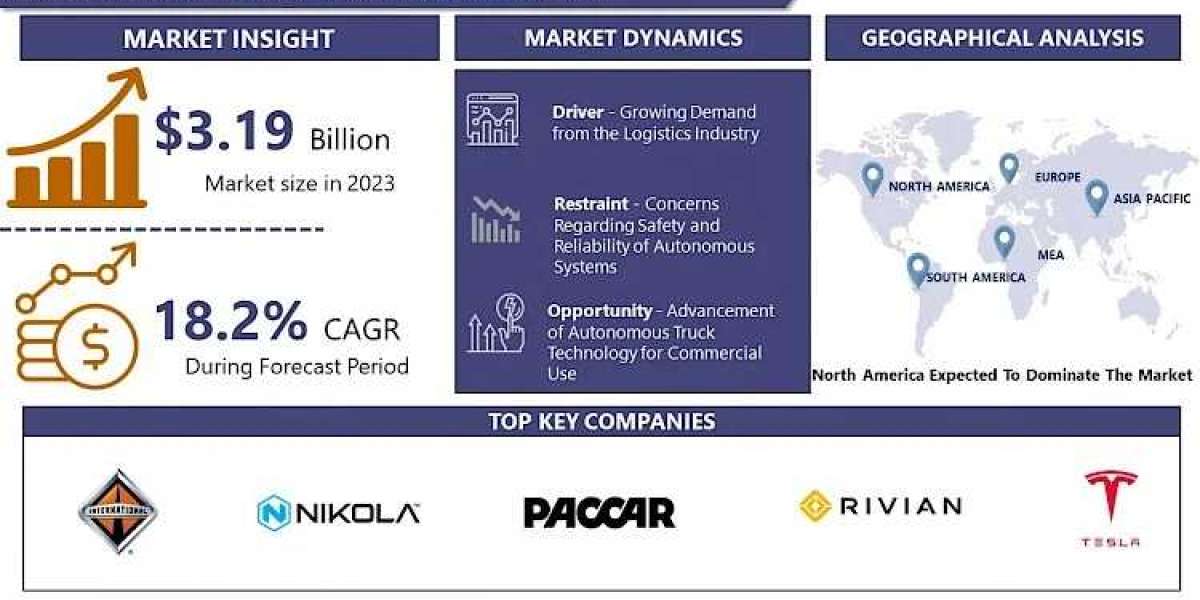 Electric Truck Market Competitive Landscape & Opportunities