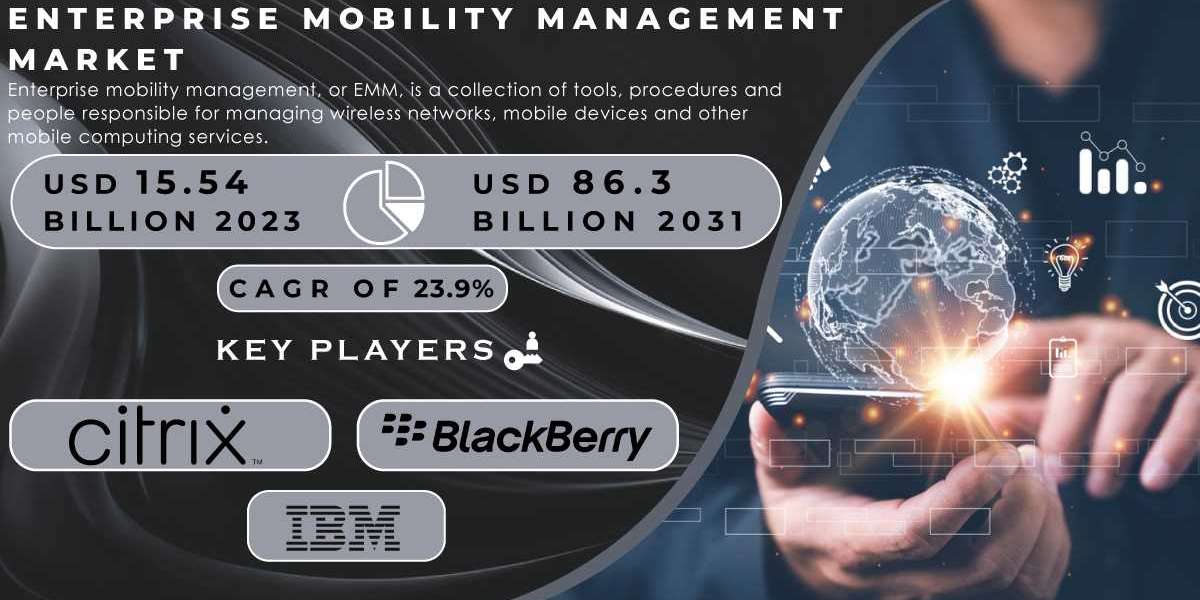 Enterprise Mobility Management Market Research Report Unveils Insights Amidst Geopolitical and Economic Turmoil