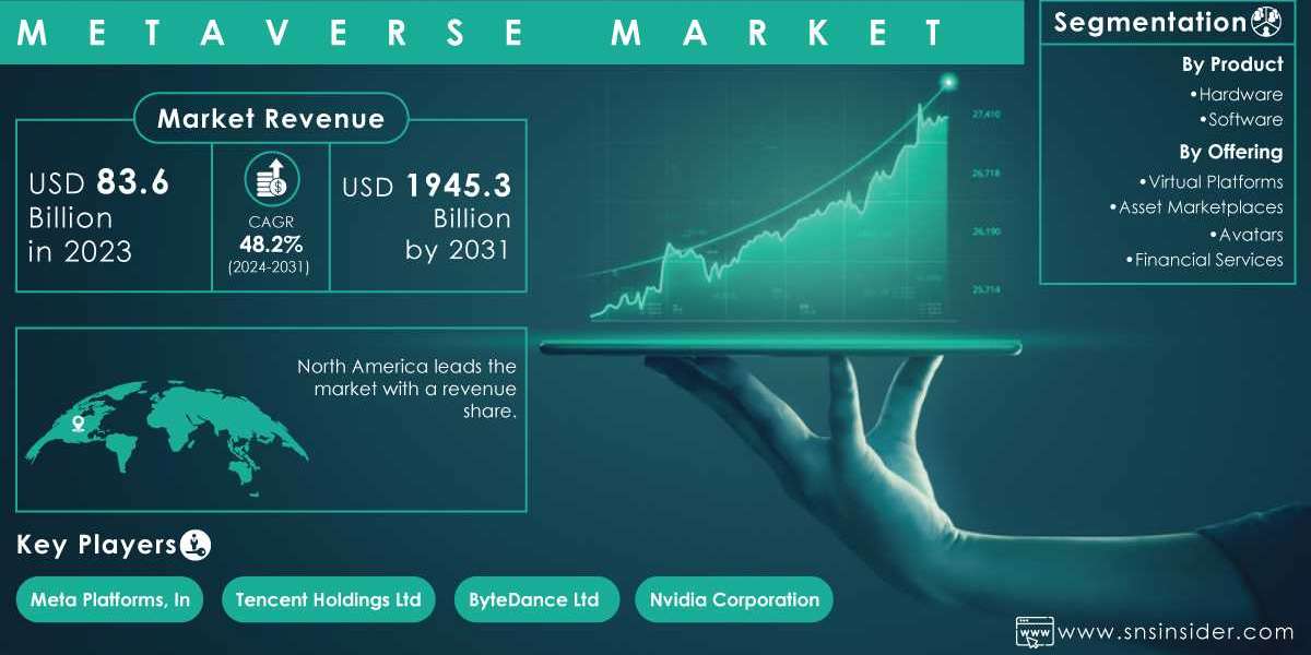 Metaverse Market Research Explores Growth Drivers and Opportunities