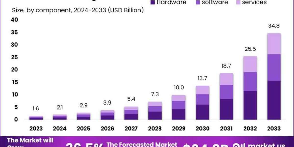 AI in 3D Printing Market: Creating Smart Manufacturing Solutions