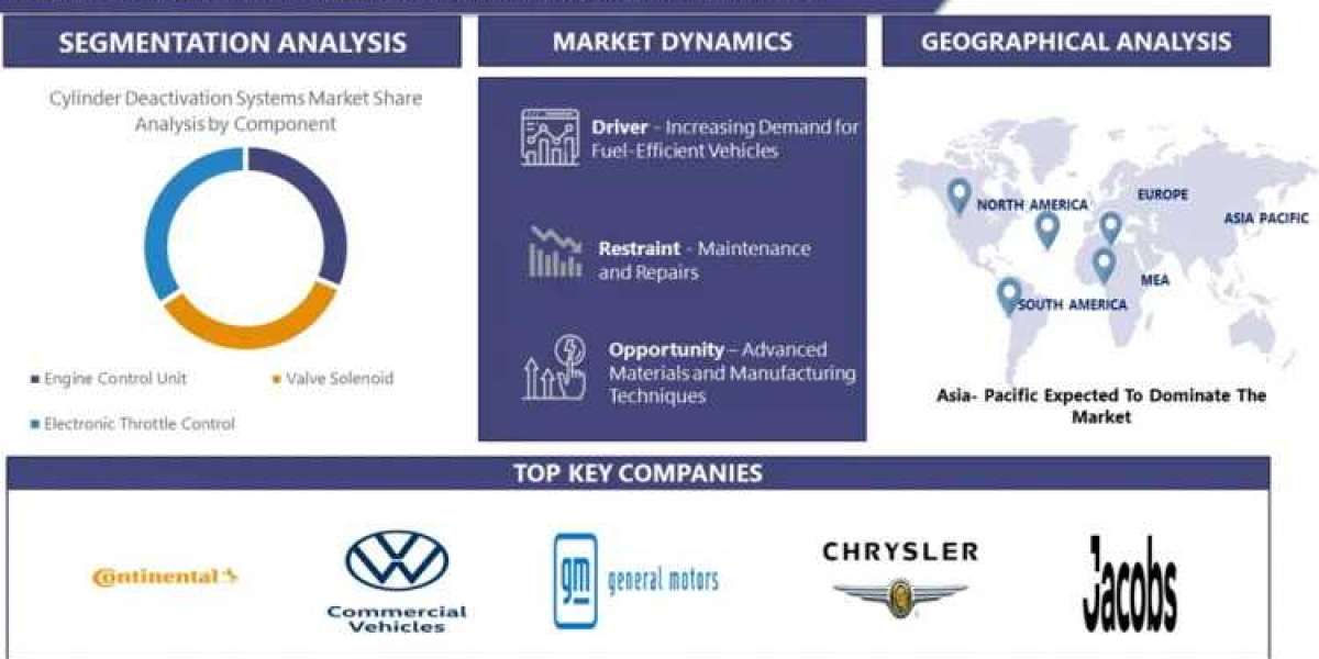 Cylinder Deactivation System Market Size, Growth, Segmentation, Share, Forecast By 2032 | IMR