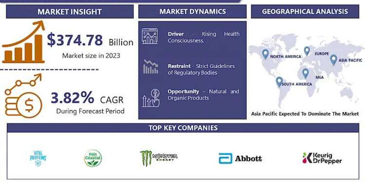 Health Drink Market: Emerging Trends and Opportunities 2024-2032