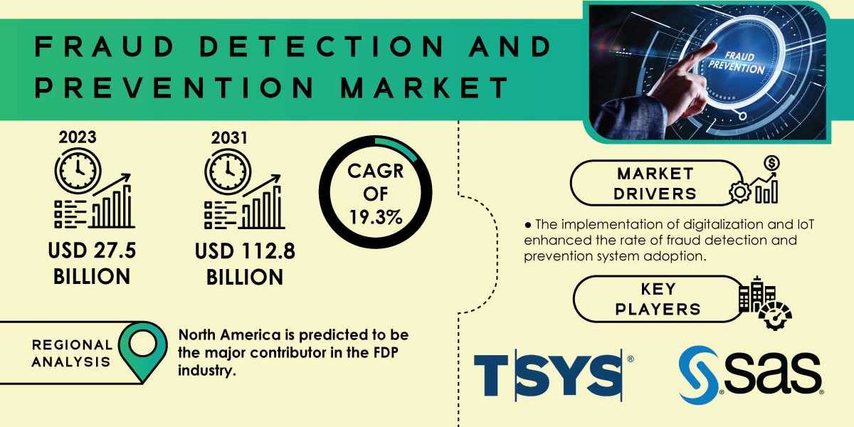 Fraud Detection and Prevention Market Research | Charting Strategic Pathways Amidst Global Turbulence