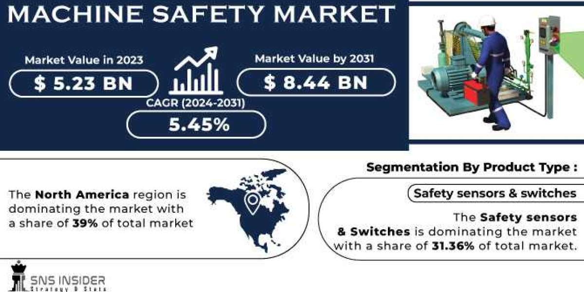 Machine Safety Market : A Comprehensive Analysis of the Industry