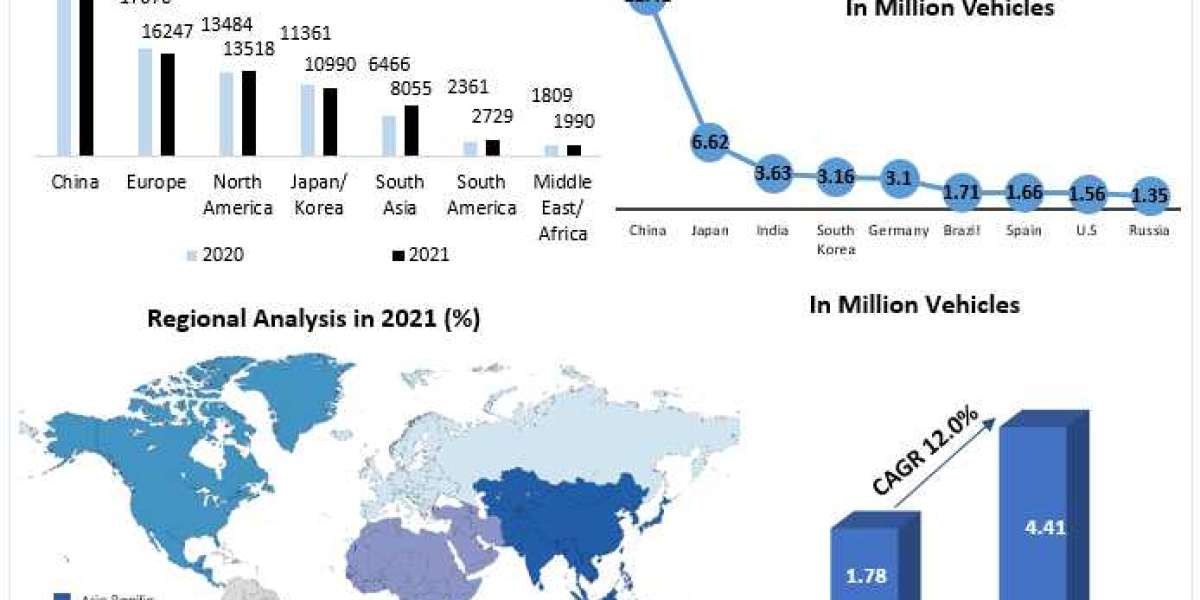 Electric Parking Brake Market Demand and Supply Chain Analysis 2022-2029