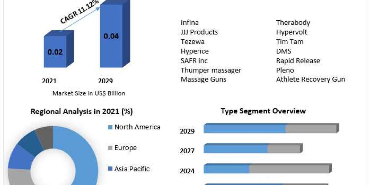 Solid Electrolyte Market Size, Opportunities, Company Profile, Developments and Outlook 2029