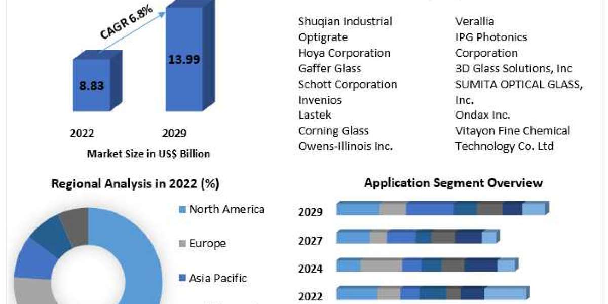 Global Photosensitive Glass Market: Regional Insights & Opportunities