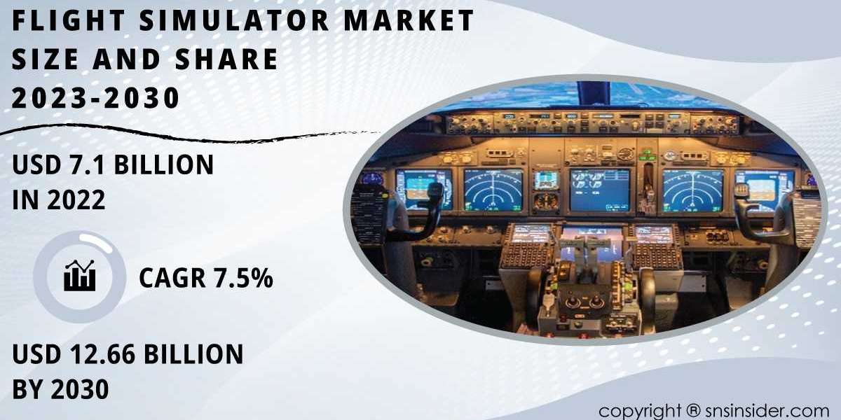 Flight Simulator Market Size, Segmentation, Top Manufacturers and Forecast to 2023-2030