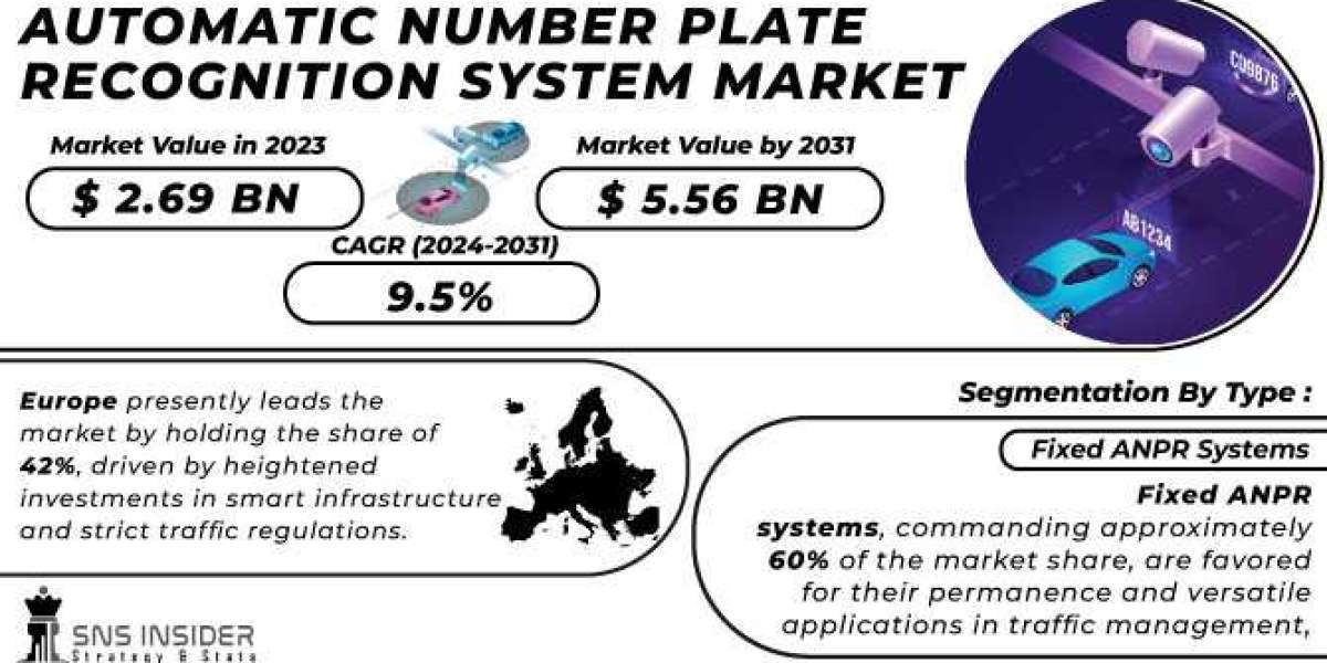 Automatic Number Plate Recognition System Market Share Size, Key Players, Applications, Analysis, Share, Trends and Fore