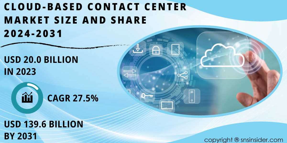 Cloud-Based Contact Center Market Research Report Offers Insights Amid Global Challenges