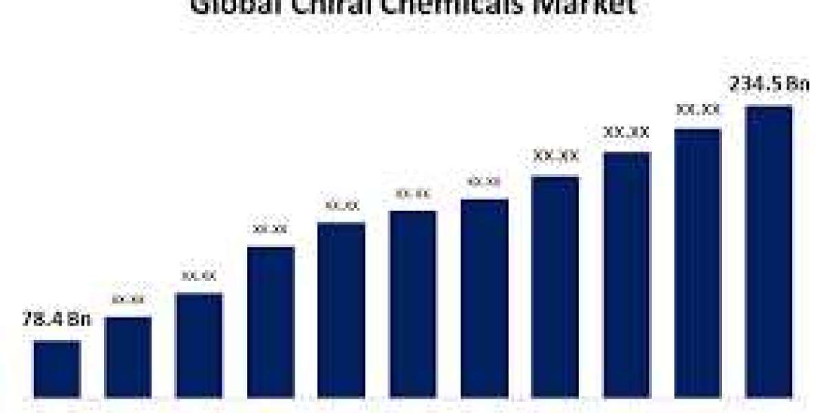 Global Chiral Chemicals Market: Size, Share, Trends, and Growth Projections for 2023-2033