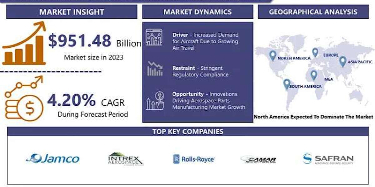 Aerospace Parts Manufacturing Market Size to Reach USD 1322.33 Billion by 2032 | IMR