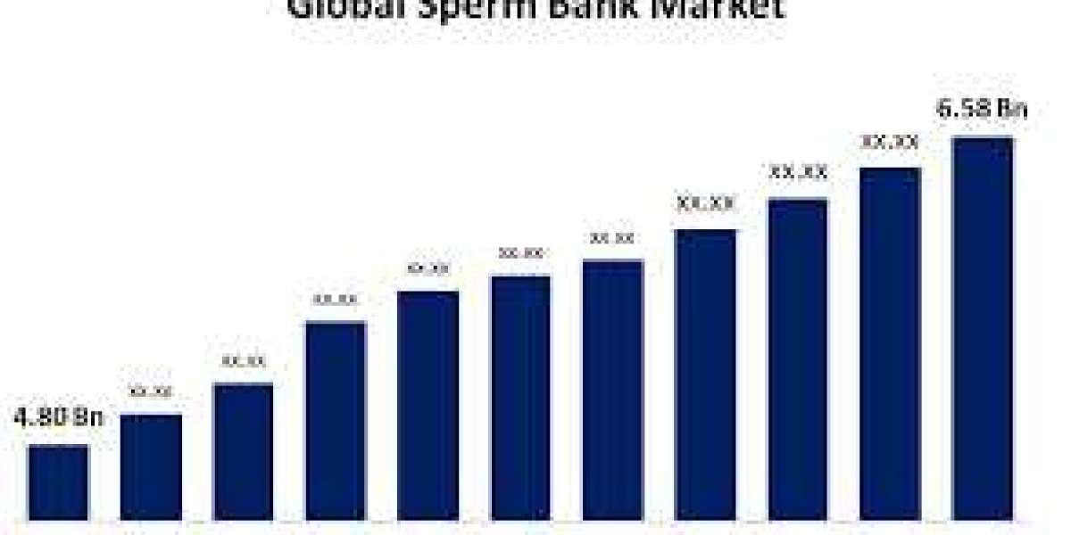 Global Sperm Bank Market: Size, Share, Trends, and Growth Forecast, 2022-2032