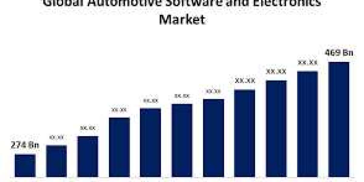 Global Automotive Software and Electronics Market: Trends and Growth Projections (2023-2033)