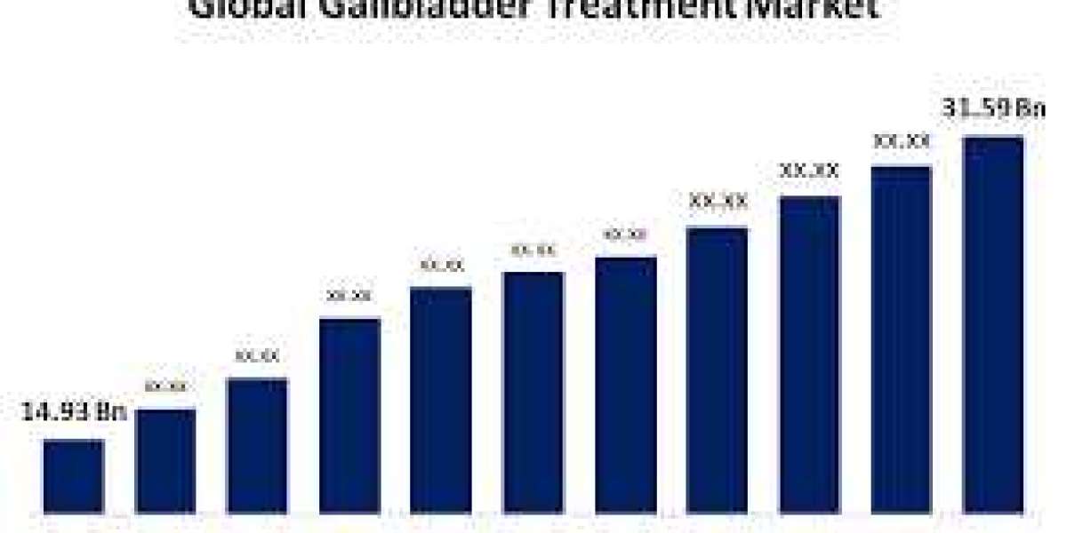 Global Gallbladder Treatment Market: Size, Share, Trends, and Growth Projections for 2023-2033