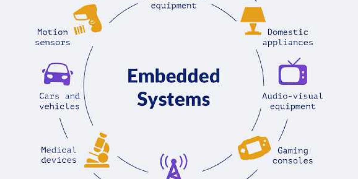 Unlocking the Potential of Embedded Systems: Market to See Strong Growth Through 2031