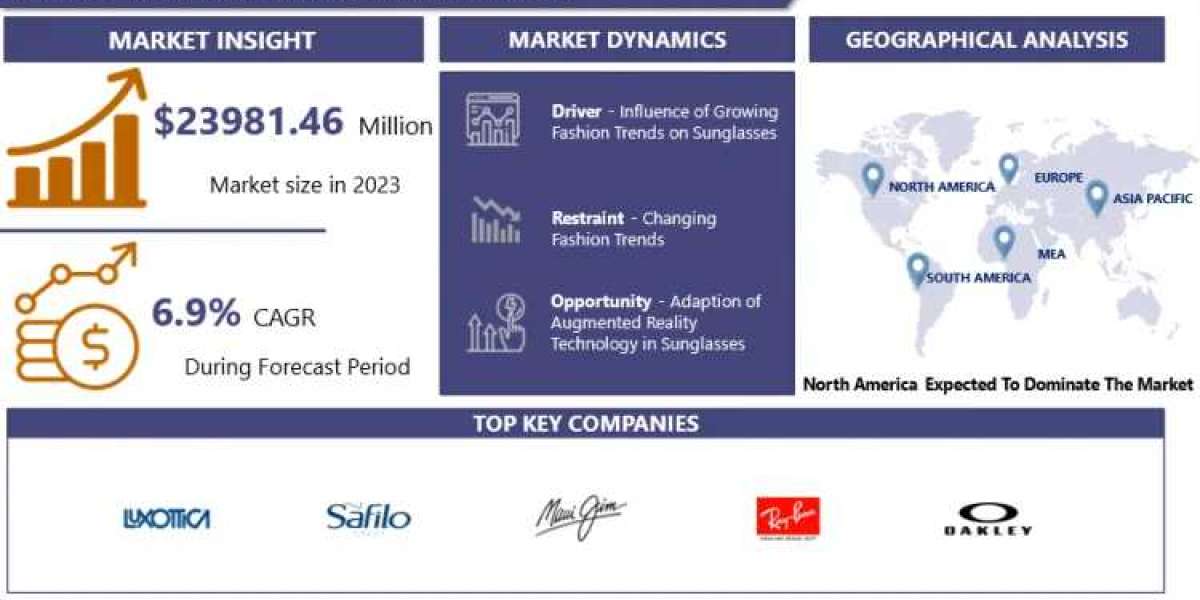 Sunglasses Market: Emerging Trends and Opportunities 2024-2032