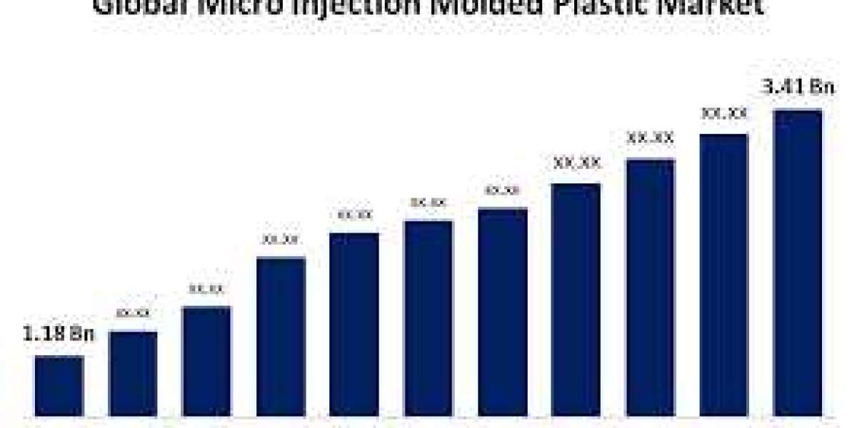 Global Micro Injection Molded Plastic Market: Size, Share, Trends, and Growth Forecast, 2022-2032