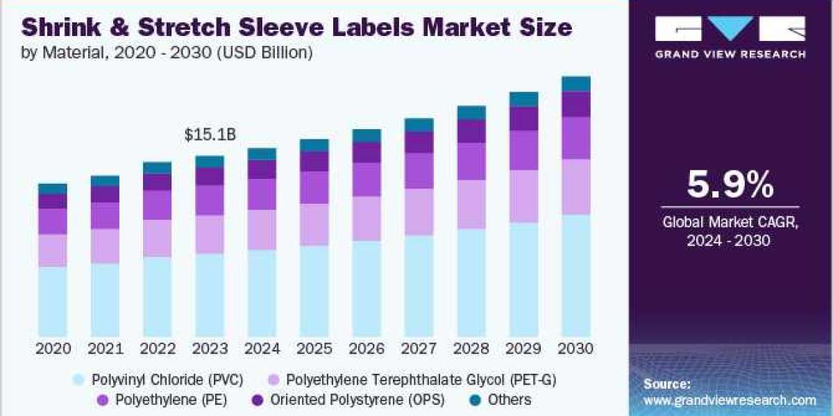 Shrink & Stretch Sleeve Labels Market Trends: Customization and Personalization