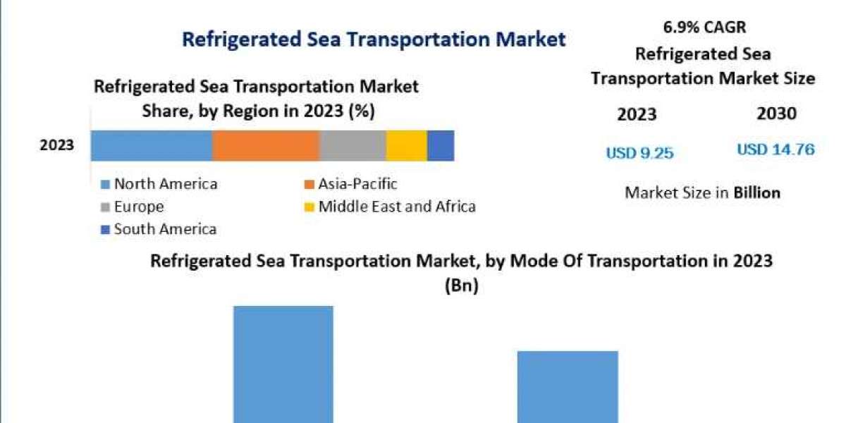 Refrigerated Sea Transportation Market Growth Trends With Detailed Forecast To 2030