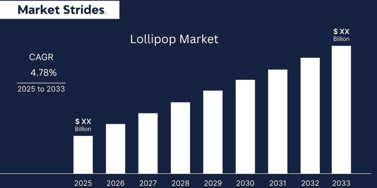 The Outlook for Lollipop Market Market: Size, Share, and Growth to 2033