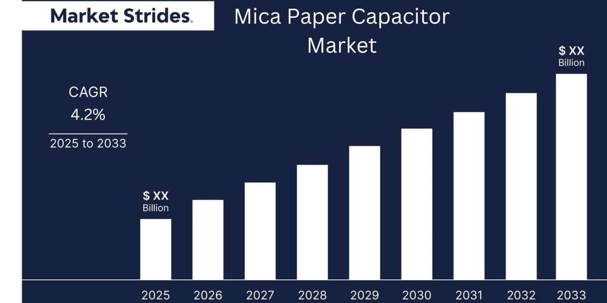 What Are the Key Trends and Forecasts for the Mica Paper Capacitor Market (2023-2033)?