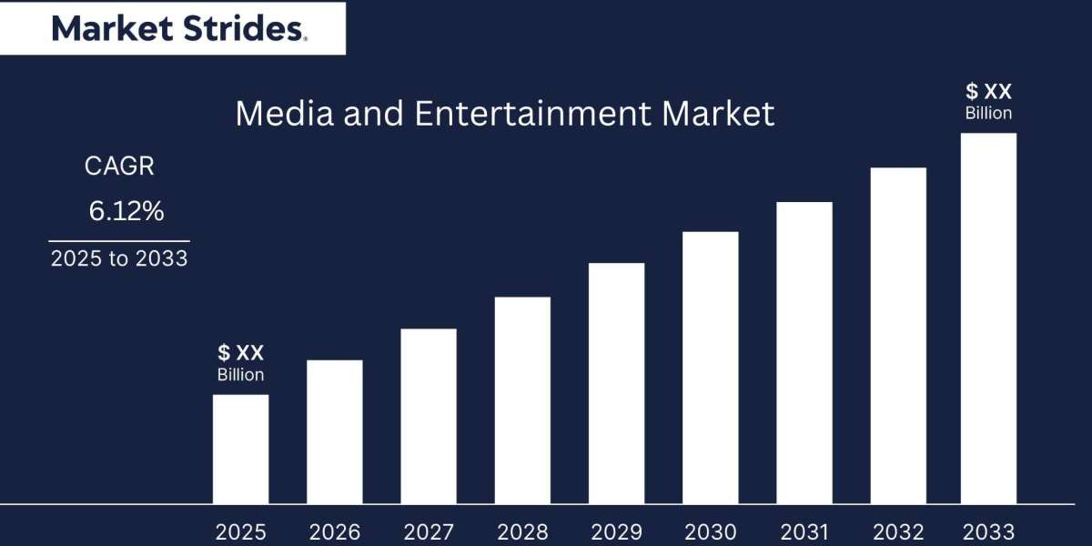 Media and Entertainment Market Industry Report 2023-2034: Future Trends and Growth Analysis