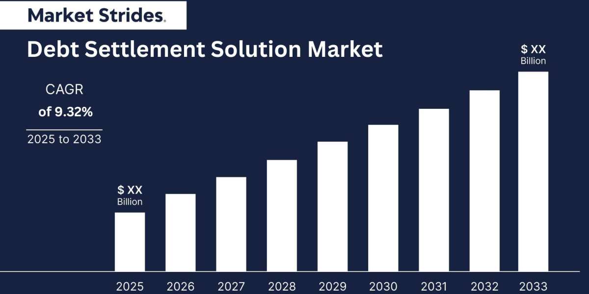 Debt Settlement Solution Market Industry Growth Forecast: Key Drivers and Market Trends to 2033