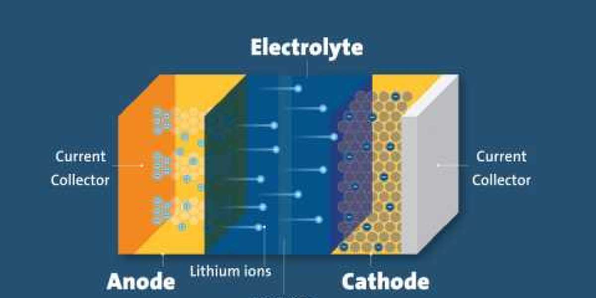 Lithium-ion Battery Material Market Key Players, Latest Trends and Growth Forecast till 2034