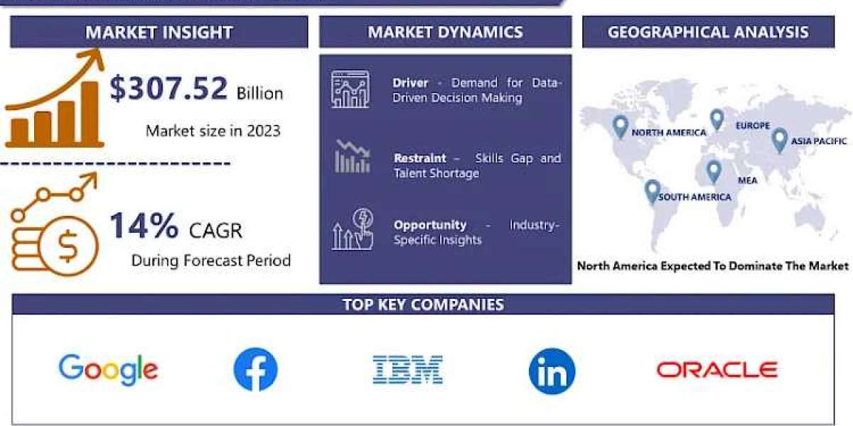 Flooring Materials Market is set to surge, with a projected CAGR of 8.00% from 2024 to 2032