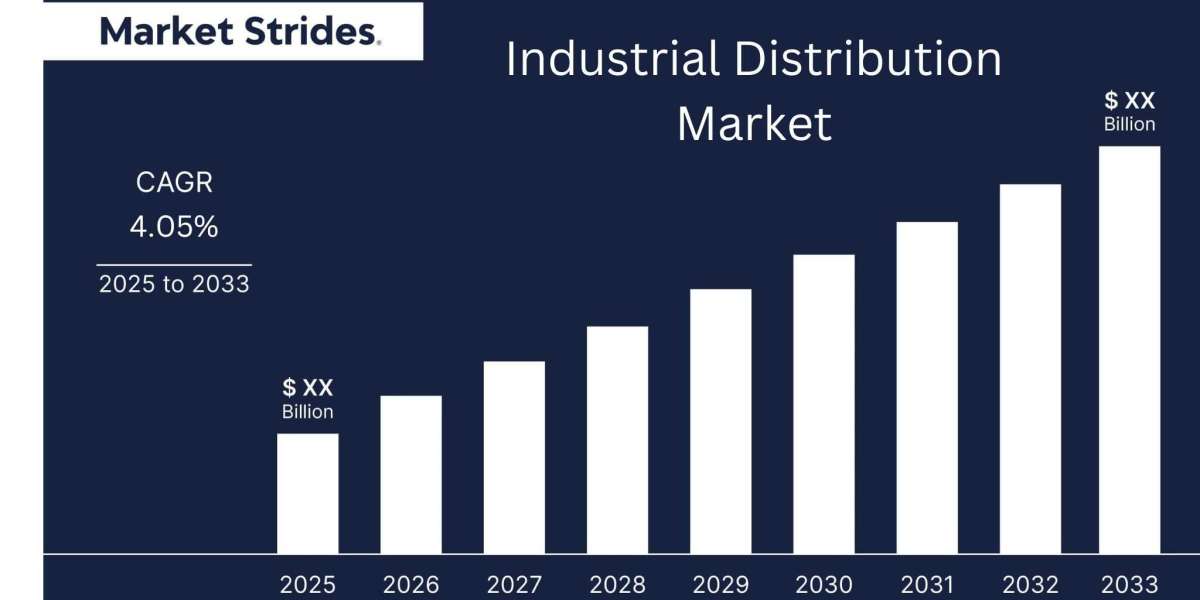 What Are the Growth Opportunities in the Industrial Distribution Market (2023-2033)?