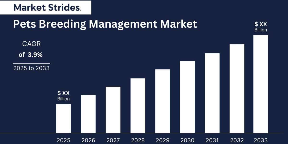 Growth Opportunities in the Pets Breeding Management Market: Forecast to 2033