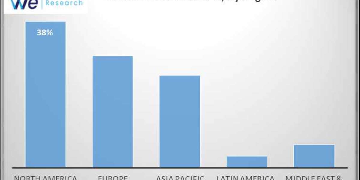 5G IoT Market Research Trends Analysis by 2024-2034