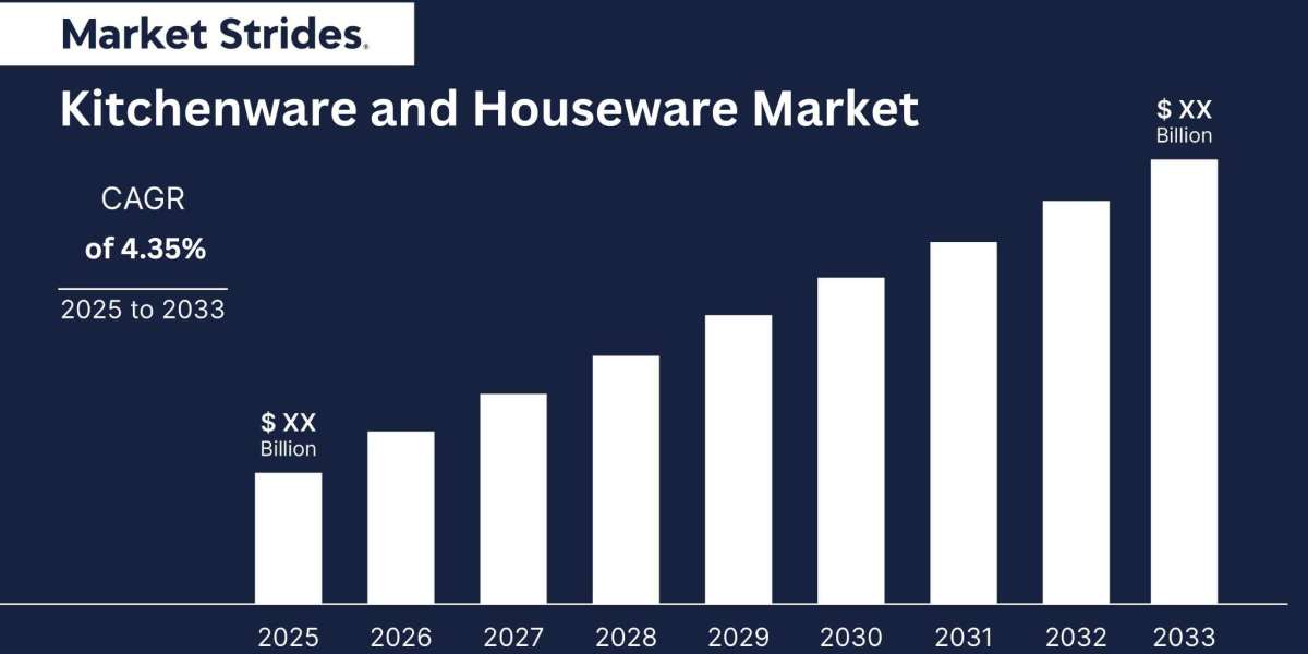 Kitchenware And Houseware Market Industry Report 2023-2033: Future Trends and Growth Analysis